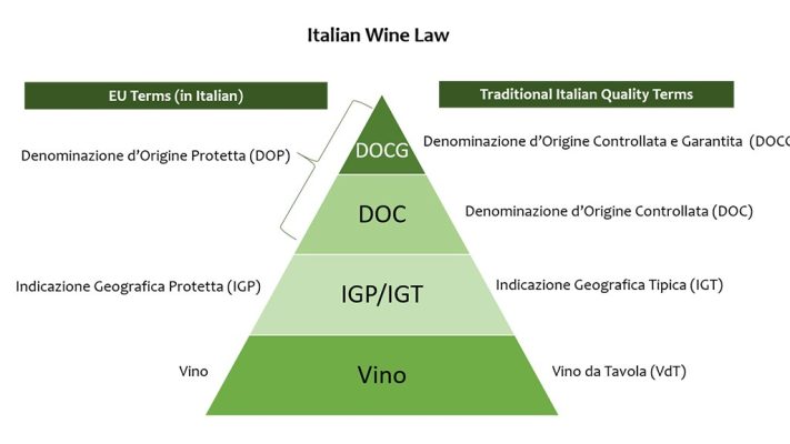 Giá rượu vang Ý nhập khẩu