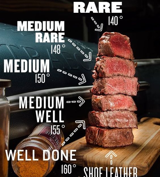 Bộ thuật ngữ chuyên dụng cho món Beefsteak